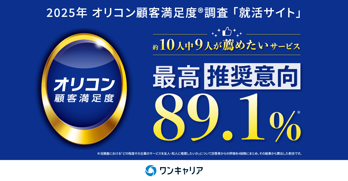 【2025年 オリコン顧客満足度®調査 「就活サイト」】ワンキャリアが最も高い“推奨意向”を獲得、約10人中9人が「サービスを薦めたい」と回答